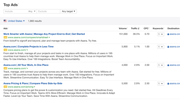 Анализируйте рекламные кампании в Google с помощью Ahrefs 